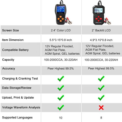 Car Battery Tester